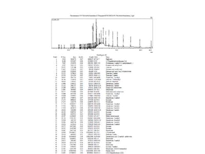 GC-MS Analysis of Bioactive Phytocompounds in Polyherbal Formulation Extracted Ointment Used in the Management of Wound Healing