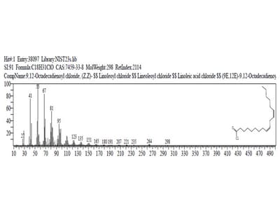 GC-MS Analysis and Quality Evaluation of Dashmoola Kashaya