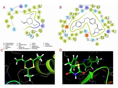An Amalgamated in silico Approach to Screen Lipid Lowering Herbs towards Developing Antilipidemic Polyherbal Formulation