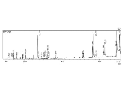 GC-MS Phytochemical Profiling of Kaidarya Siddha Narikela Taila: Mechanistic Insights into Khalitya (Non-Specific Hairfall) Management