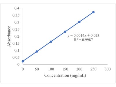 Phytochemical Profiling of Unripe Fruits of Ficus carica and Phyllanthus emblica Grown in West Bengal and Evaluation of their in vitro Antidiabetic and Anti-Inflammatory Activity