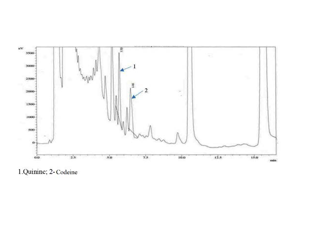 HPLC profile of total alkaloids extract from stem barks of M. ciliata.