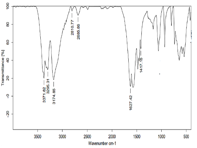 FTIR of molecule-1 identified in the Aqueous extract Asparagus racemosus