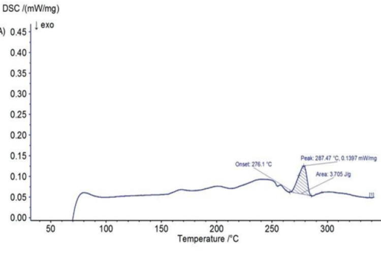 DSC Thermogram of Kaempferol Pure.