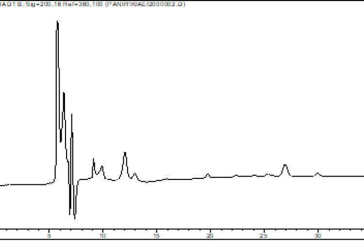 HPLC chromatogram related to injecting 20 μL of Inocutis levis extract to column C18 and washing it with water and methanol according to the eluting table. HPLC type: Agilent (USA), chromatography C18 column; mobile phase: Methanol solvents and aqueous TFA solution (0.05% v/v); eluting conditions 0-55 min; detected at 254 and 305 nm).