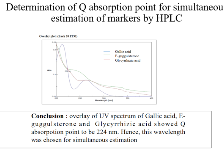 Overlay of UV spectrum of Gallic acid, Glycyrrhizic acid, E-Guggulsterone.