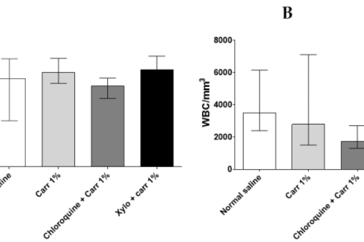 White Blood Cells (WBC) counts in peripheral blood and pleural cavity washing exudate. Systemic (A) and pleural (B) WBC counts are represented by boxes. Data are expressed as median with interquartile ranges. WBC=white blood cells; Carr 1%=carrageenan 1%; Xylo=Xylopia aethiopica Fruit Macerate