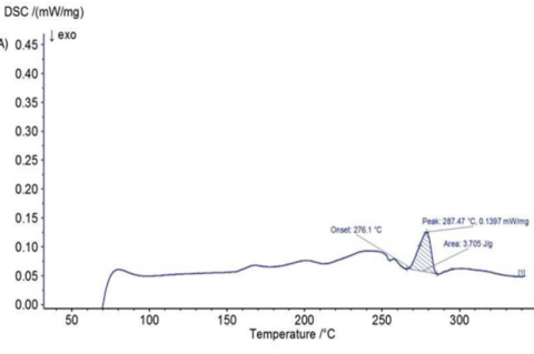 DSC Thermogram of Kaempferol Pure.