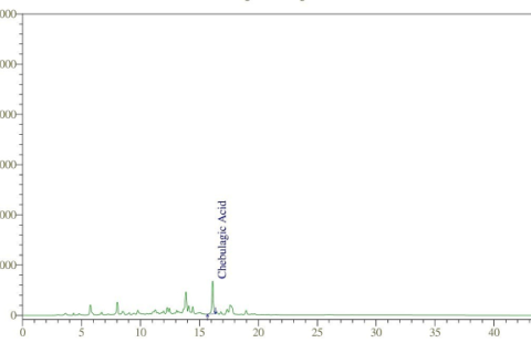HPLC scan (Chebulagic acid) of Safoof Muqliyasa at 0 (Initial) (extract at 270 nm).