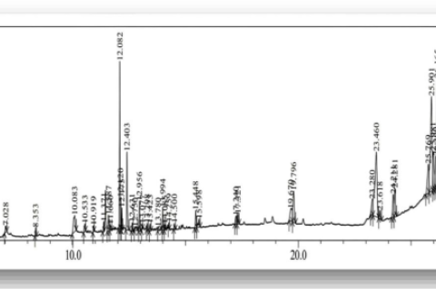 Gas chromatography-mass spectroscopy chromatogram of acetone extract of bhadrikadi Ghrita